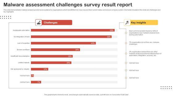 Malware_Assessment_Challenges_Survey_Result_Report_Slides_PDF_Slide_1.jpg