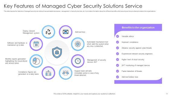 Managed_Cyber_Security_Solutions_Ppt_PowerPoint_Presentation_Complete_Deck_With_Slides_Slide_11.jpg