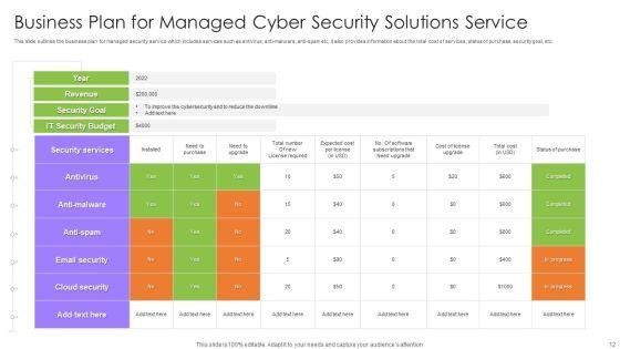 Managed_Cyber_Security_Solutions_Ppt_PowerPoint_Presentation_Complete_Deck_With_Slides_Slide_12.jpg