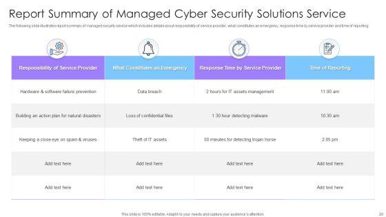 Managed_Cyber_Security_Solutions_Ppt_PowerPoint_Presentation_Complete_Deck_With_Slides_Slide_20.jpg
