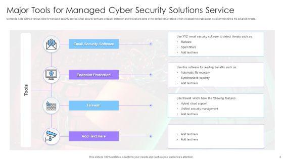 Managed_Cyber_Security_Solutions_Ppt_PowerPoint_Presentation_Complete_Deck_With_Slides_Slide_4.jpg
