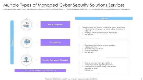Managed_Cyber_Security_Solutions_Ppt_PowerPoint_Presentation_Complete_Deck_With_Slides_Slide_6.jpg