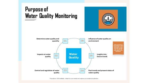 Managing_Agriculture_Land_And_Water_Purpose_Of_Water_Quality_Monitoring_Ppt_Pictures_Designs_PDF_Slide_1.jpg