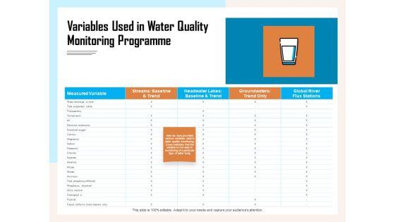 Managing_Agriculture_Land_And_Water_Variables_Used_In_Water_Quality_Monitoring_Programme_Ideas_PDF_Slide_1.jpg