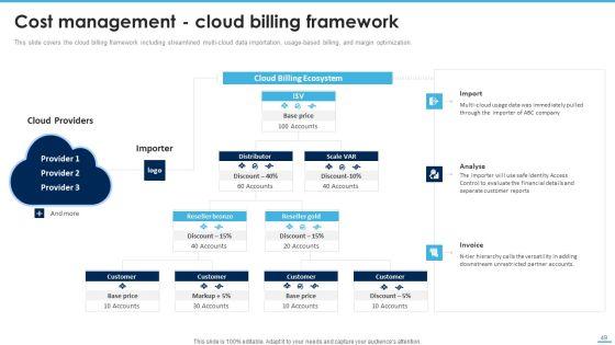 Managing_Complexity_Of_Multiple_Cloud_Platforms_Ppt_PowerPoint_Presentation_Complete_Deck_With_Slides_Slide_49.jpg