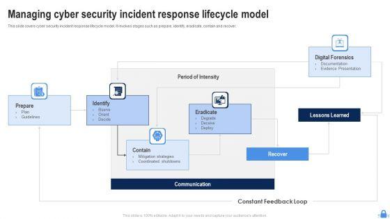 Managing_Cyber_Security_Incident_Response_Lifecycle_Model_Ppt_Graphics_PDF_Slide_1.jpg