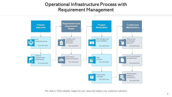Managing_Functional_Structure_Planning_Ppt_PowerPoint_Presentation_Complete_Deck_With_Slides_Slide_8.jpg