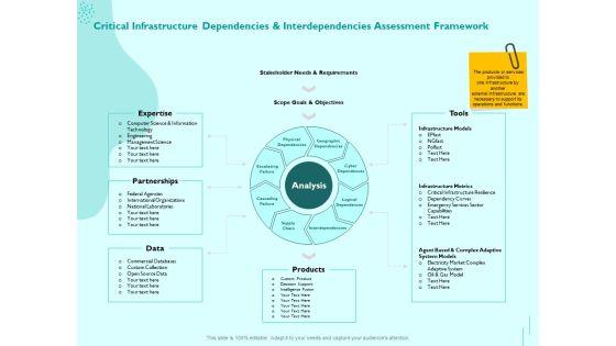 Managing_IT_Operating_System_Critical_Infrastructure_Dependencies_And_Interdependencies_Assessment_Framework_Guidelines_PDF_Slide_1.jpg
