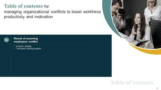 Managing_Organizational_Conflicts_To_Boost_Workforce_Productivity_And_Motivation_Ppt_PowerPoint_Presentation_Complete_Deck_With_Slides_Slide_40.jpg