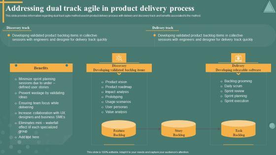 Managing_Product_Discovery_Process_And_Techniques_Addressing_Dual_Track_Agile_In_Product_Delivery_Process_Template_PDF_Slide_1.jpg
