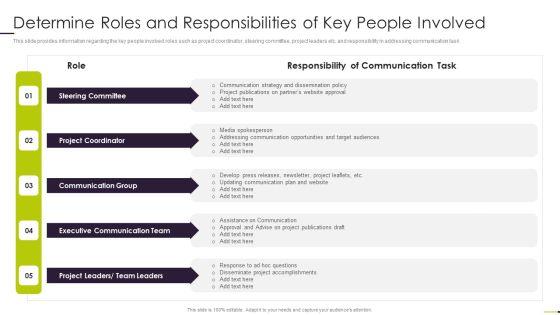 Managing_Project_Communication_Determine_Roles_And_Responsibilities_Of_Key_People_Involved_Structure_PDF_Slide_1.jpg