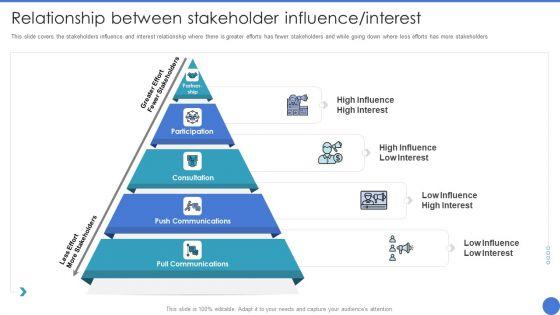 Managing_Stakeholder_Relationship_Relationship_Between_Stakeholder_Influence_Interest_Slides_PDF_Slide_1.jpg