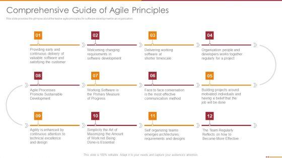 Manifesto_For_Agile_Software_Development_Comprehensive_Guide_Of_Agile_Principles_Ideas_PDF_Slide_1.jpg