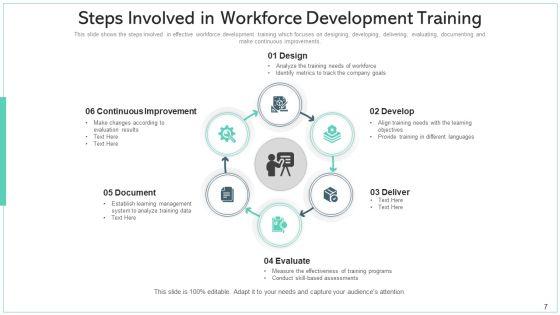 Manpower_Development_Flexibility_Efficiency_Ppt_PowerPoint_Presentation_Complete_Deck_With_Slides_Slide_7.jpg
