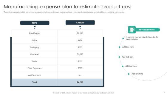Manufacturing_Expense_Plan_Ppt_PowerPoint_Presentation_Complete_Deck_With_Slides_Slide_5.jpg