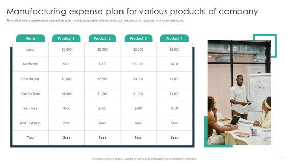 Manufacturing_Expense_Plan_Ppt_PowerPoint_Presentation_Complete_Deck_With_Slides_Slide_7.jpg