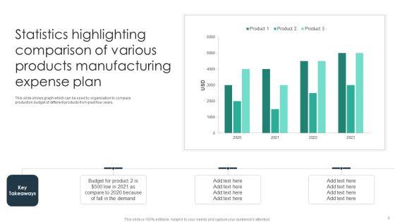 Manufacturing_Expense_Plan_Ppt_PowerPoint_Presentation_Complete_Deck_With_Slides_Slide_9.jpg
