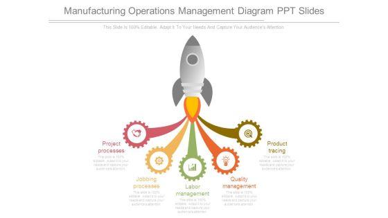 Manufacturing_Operations_Management_Diagram_Ppt_Slides_1.jpg