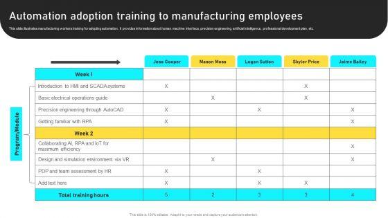 Manufacturing_Process_Automation_For_Enhancing_Productivity_Automation_Adoption_Training_To_Manufacturing_Employees_Sample_PDF_Slide_1.jpg