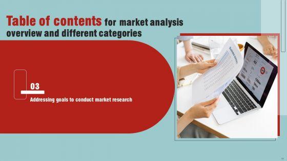 Market_Analysis_Overview_And_Different_Categories_Ppt_PowerPoint_Presentation_Complete_Deck_With_Slides_Slide_11.jpg