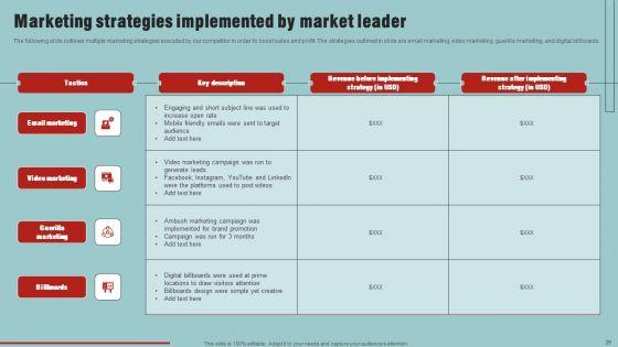 Market_Analysis_Overview_And_Different_Categories_Ppt_PowerPoint_Presentation_Complete_Deck_With_Slides_Slide_26.jpg