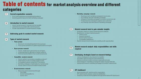 Market_Analysis_Overview_And_Different_Categories_Ppt_PowerPoint_Presentation_Complete_Deck_With_Slides_Slide_3.jpg
