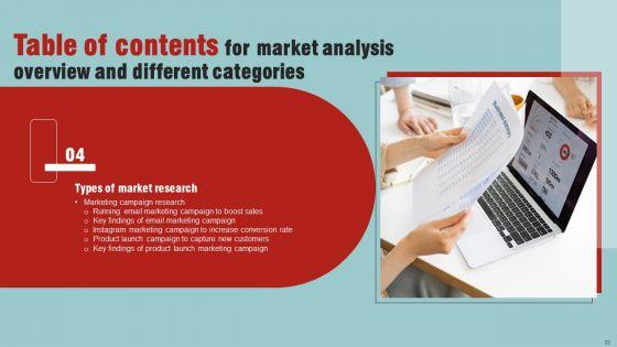 Market_Analysis_Overview_And_Different_Categories_Ppt_PowerPoint_Presentation_Complete_Deck_With_Slides_Slide_32.jpg