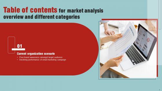 Market_Analysis_Overview_And_Different_Categories_Ppt_PowerPoint_Presentation_Complete_Deck_With_Slides_Slide_4.jpg