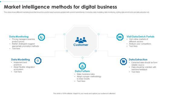 Market_Intelligence_Methods_For_Digital_Business_Formats_PDF_Slide_1.jpg