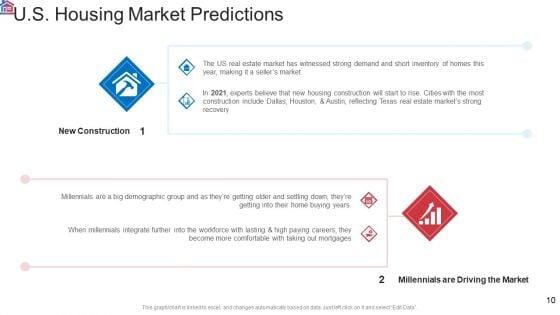 Market_Research_Analysis_Of_Housing_Sector_Ppt_PowerPoint_Presentation_Complete_Deck_With_Slides_Slide_10.jpg