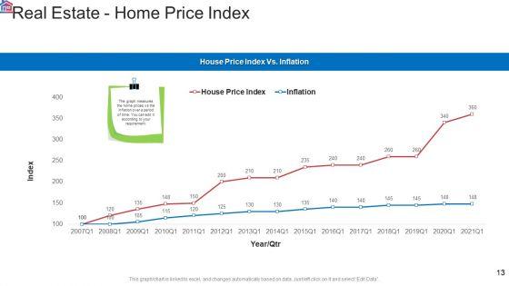 Market_Research_Analysis_Of_Housing_Sector_Ppt_PowerPoint_Presentation_Complete_Deck_With_Slides_Slide_13.jpg