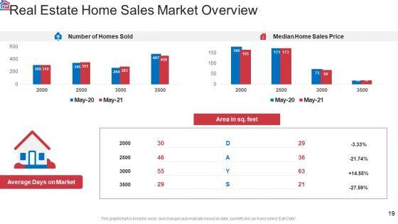 Market_Research_Analysis_Of_Housing_Sector_Ppt_PowerPoint_Presentation_Complete_Deck_With_Slides_Slide_19.jpg