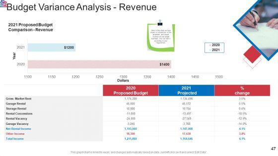 Market_Research_Analysis_Of_Housing_Sector_Ppt_PowerPoint_Presentation_Complete_Deck_With_Slides_Slide_47.jpg