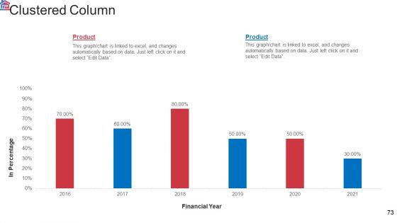 Market_Research_Analysis_Of_Housing_Sector_Ppt_PowerPoint_Presentation_Complete_Deck_With_Slides_Slide_73.jpg