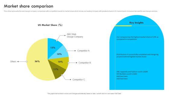 Market_Share_Comparison_Web_Design_And_Development_Company_Profile_Download_PDF_Slide_1.jpg
