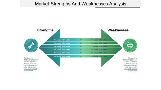 Market_Strengths_And_Weaknesses_Analysis_Ppt_PowerPoint_Presentation_Icon_Outline_Slide_1.jpg