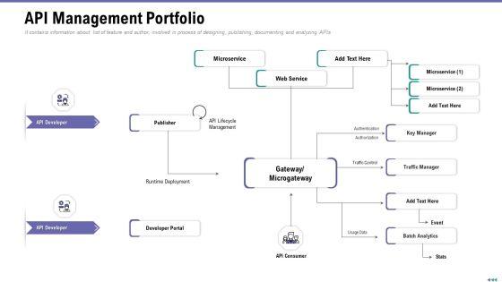 Market_Viewpoint_Application_Programming_Interface_Governance_API_Management_Portfolio_Graphics_PDF_Slide_1.jpg