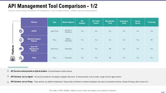 Market_Viewpoint_Application_Programming_Interface_Governance_API_Management_Tool_Comparison_Analytics_Designs_PDF_Slide_1.jpg