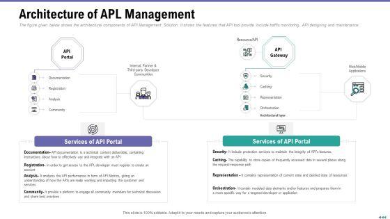 Market_Viewpoint_Application_Programming_Interface_Governance_Architecture_Of_Apl_Management_Template_PDF_Slide_1.jpg