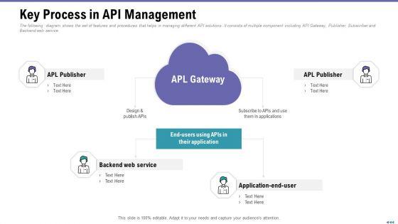 Market_Viewpoint_Application_Programming_Interface_Governance_Key_Process_In_API_Management_Mockup_PDF_Slide_1.jpg