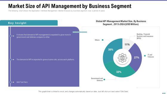 Market_Viewpoint_Application_Programming_Interface_Governance_Market_Size_Of_API_Management_By_Business_Segment_Structure_PDF_Slide_1.jpg