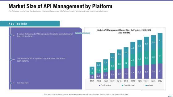 Market_Viewpoint_Application_Programming_Interface_Governance_Market_Size_Of_API_Management_By_Platform_Elements_PDF_Slide_1.jpg