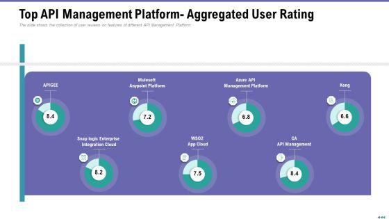 Market_Viewpoint_Application_Programming_Interface_Governance_Top_API_Management_Platform_Aggregated_User_Rating_Portrait_PDF_Slide_1.jpg