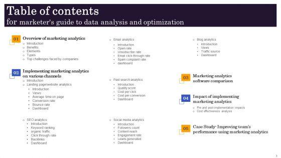 Marketers_Guide_To_Data_Analysis_And_Optimization_Ppt_PowerPoint_Presentation_Complete_Deck_With_Slides_Slide_3.jpg