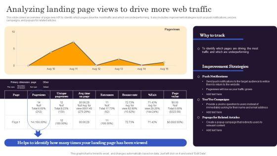Marketers_Guide_To_Data_Analysis_Optimization_Analyzing_Landing_Page_Views_To_Drive_More_Web_Traffic_Rules_PDF_Slide_1.jpg