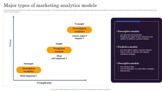 Marketers_Guide_To_Data_Analysis_Optimization_Major_Types_Of_Marketing_Analytics_Models_Microsoft_PDF_Slide_1.jpg