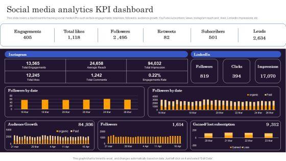 Marketers_Guide_To_Data_Analysis_Optimization_Social_Media_Analytics_KPI_Dashboard_Clipart_PDF_Slide_1.jpg