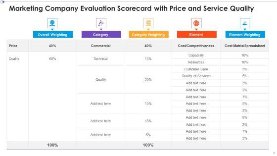 Marketing_Business_Assessment_Scorecard_Ppt_PowerPoint_Presentation_Complete_Deck_With_Slides_Slide_6.jpg