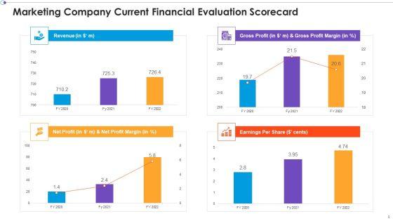 Marketing_Business_Assessment_Scorecard_Ppt_PowerPoint_Presentation_Complete_Deck_With_Slides_Slide_8.jpg