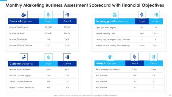 Marketing_Business_Assessment_Scorecard_With_Annual_Revenue_Ppt_PowerPoint_Presentation_Complete_Deck_With_Slides_Slide_10.jpg